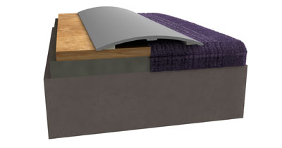 Kot Farkı - Eşik Profilleri